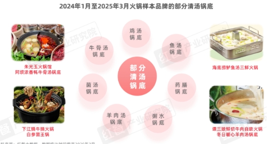 《火鍋上新趨勢洞察報告2025》：地域特色受矚目，無花果雞湯能否成為下一個頂流？
